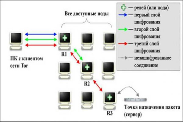 Кракен зайти зеркало